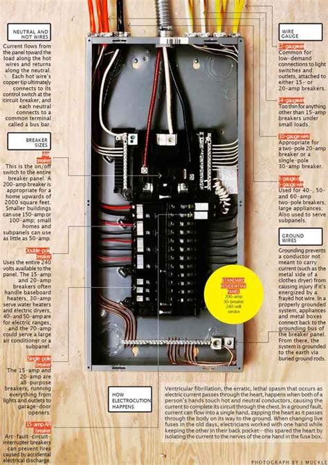 electrical breaker box wiring|residential breaker panel wiring.